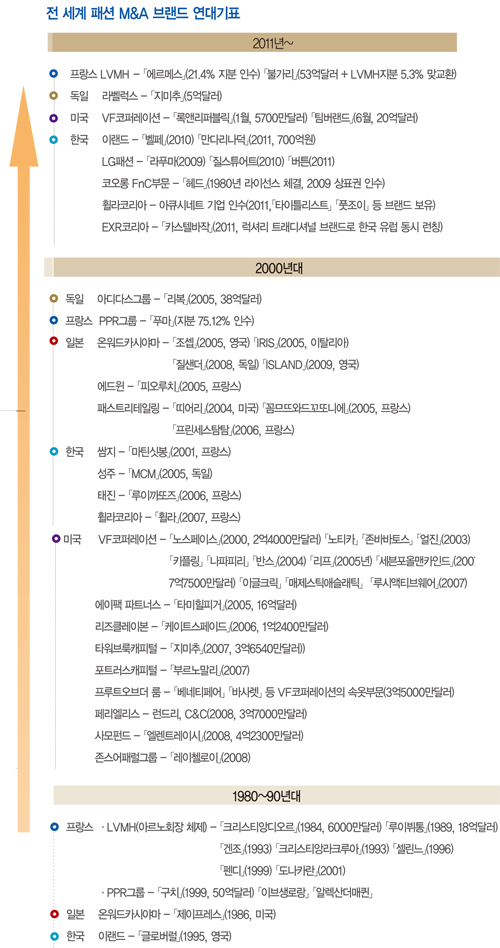 韓패션기업, 글로벌 브랜드 헌터로(?) 1784-Image