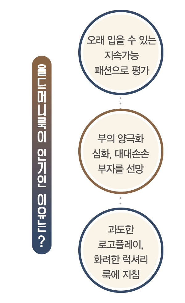 올드머니룩 흡수한 K-브랜드 열풍! <br> 구호 르베이지 알레그리 일라일… 223-Image