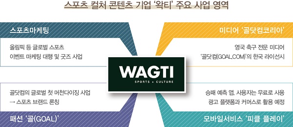 왁티, 스포츠 컬처 콘텐츠 리더로! 2793-Image