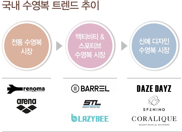 우인FCC, 레노마 · 코랄리크 승부! R&D로 국내 이어 글로벌도 2886-Image