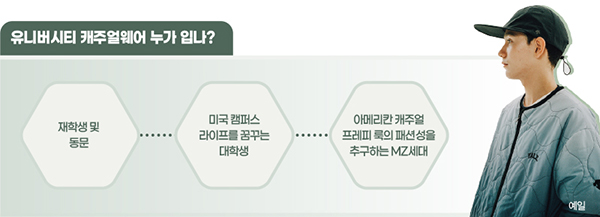 유니버시티 라이선스 브랜드 붐 <br> 예일 UCLA 하버드 UC버클리 코넬 1413-Image