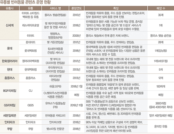 펫 패션 붐, 뉴 마켓으로 부상 5534-Image