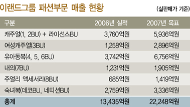 빅10 패션기업 그들의 항로는? 1578-Image