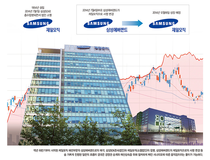 다시 제일모직 공개 의미는? 3-Image