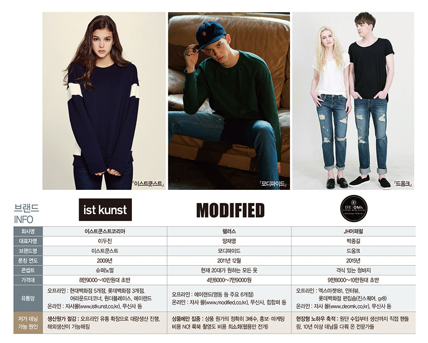 저가 데님 시장 연 신예주자들! 1977-Image