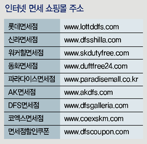 면세점, 패션 유통 ‘숨은 진주’로! 6850-Image
