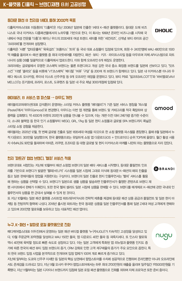 日 건너간 스트리트, K-카지 붐업!<br>아크메드라비 널디 디프리크 등 3618-Image