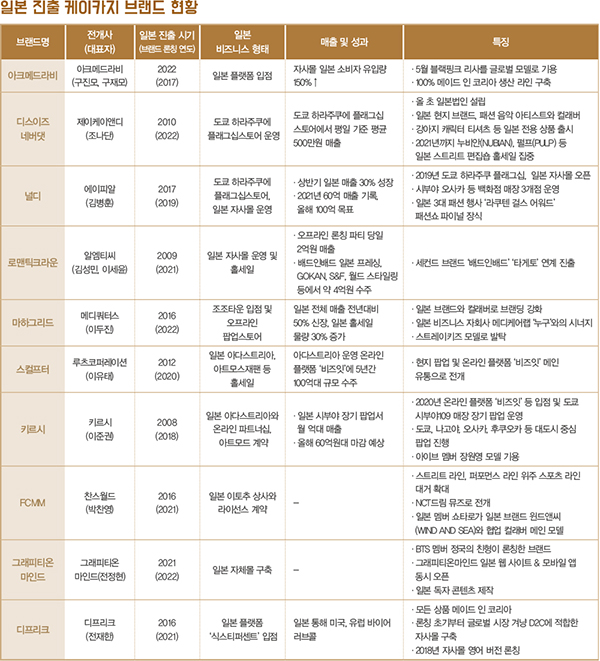日 건너간 스트리트, K-카지 붐업!<br>아크메드라비 널디 디프리크 등 4952-Image