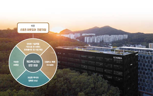 논스톱 케이투그룹, 1조4000억 GO! <br> 캠핑 ~ 셰프화 · 워크웨어 확장 92-Image