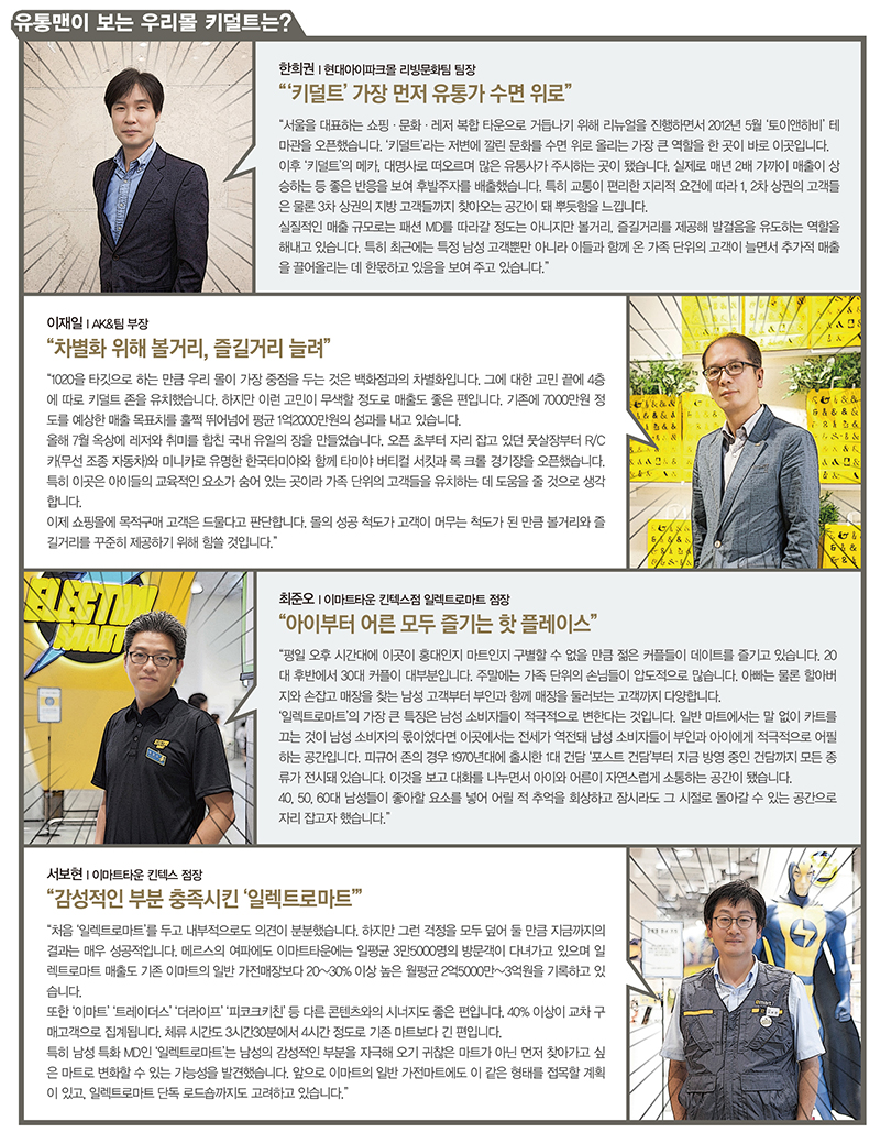 7000억 규모 ‘3040 키덜트맨’ 잡아라 5299-Image