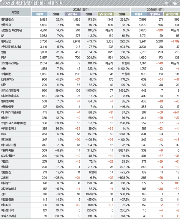 패션 상장기업 2021.1Q & 2020 결산 89-Image