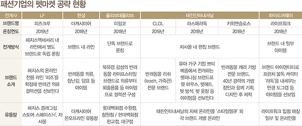 펫 패션 붐, 뉴 마켓으로 부상 2466-Image