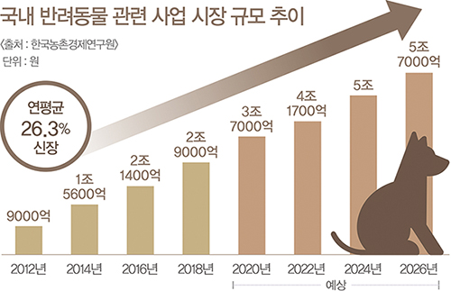 펫 패션 붐, 뉴 마켓으로 부상 8330-Image