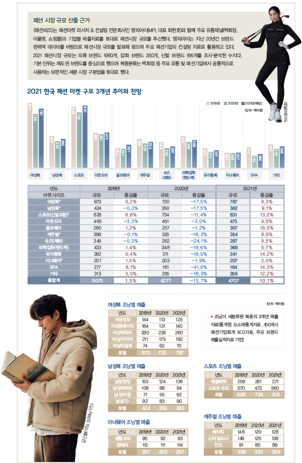 ESG · 디지털라이제이션 · MZ세대가 ‘뉴노멀’<br>47조 규모 속 골프 · 스포츠 호황 27-Image
