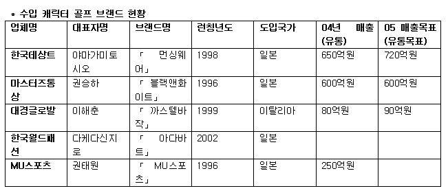 캐릭터 지존 빅5 르네상스 돌입(?) 4062-Image