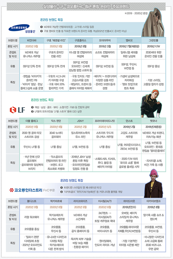 패션 대기업 e-BIZ 격돌! 승자는 1879-Image