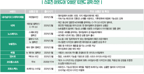 구호 ~ 닥스, 투마일웨어 잇템<br> 집콕패션 패러다임 올 체인지 9694-Image