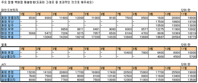 「엘록」 「A/X」 등 시티캐주얼 뜬다! 5795-Image