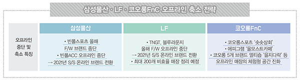 패션 대기업 e-BIZ 격돌! 승자는 3335-Image