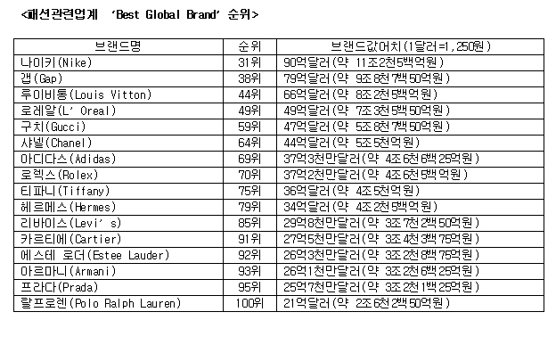 빅3 스포츠웨어 브랜드 신바람 7456-Image