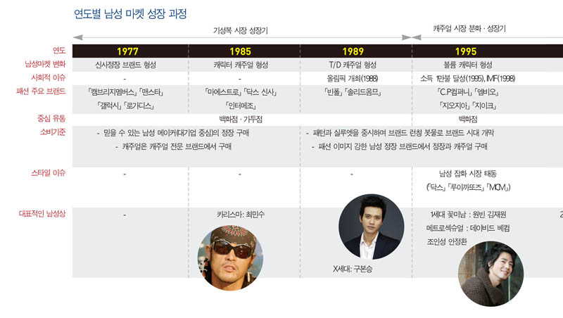 패션 파워소비 ''2030 옴므''Ⅱ 747-Image
