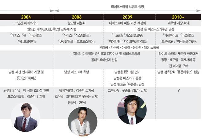 패션 파워소비 ''2030 옴므''Ⅱ 825-Image