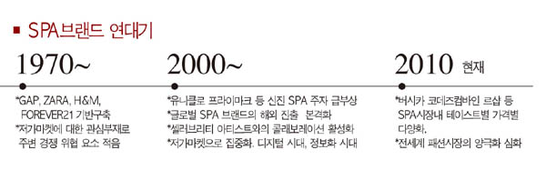 1조원 한국 SPA마켓, ‘2라운드’! 1244-Image