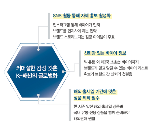 해외 B2B ‘세일즈랩’ 날개 달다 670-Image