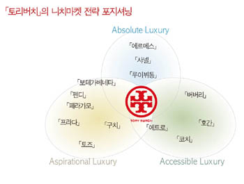 「토리버치」 한국서도 히트? 1774-Image