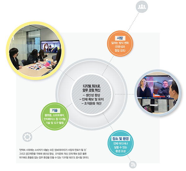 포스트 코로나 생존 해법은?<br>키워드는 데이터 & 디지털 워크 115-Image