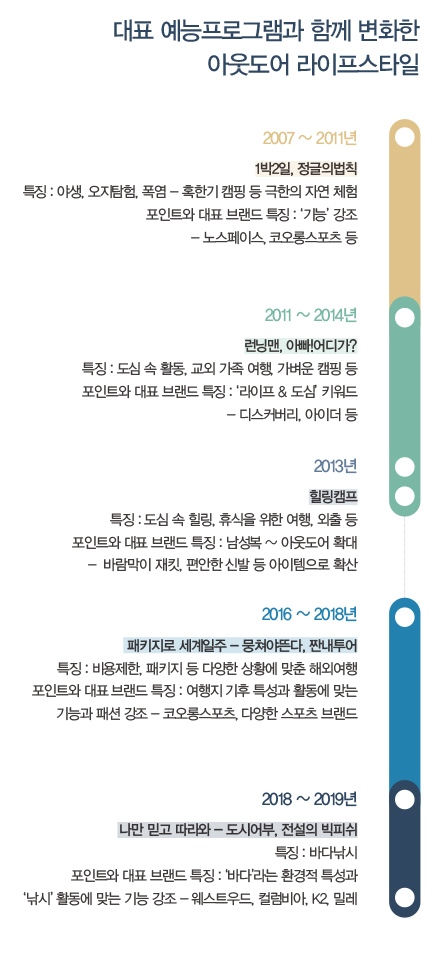 아웃도어 ‘낚시’로 활기 찾다 2168-Image