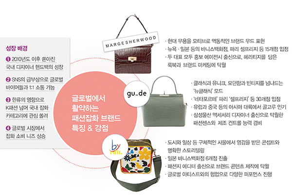 신예 패션잡화 글로벌로 점프! 2444-Image