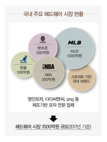 7000억 헤드웨어시장 급팽창!.. 듀카이프 ∙ 바이브레이트 ∙ 스탠드업 1416-Image