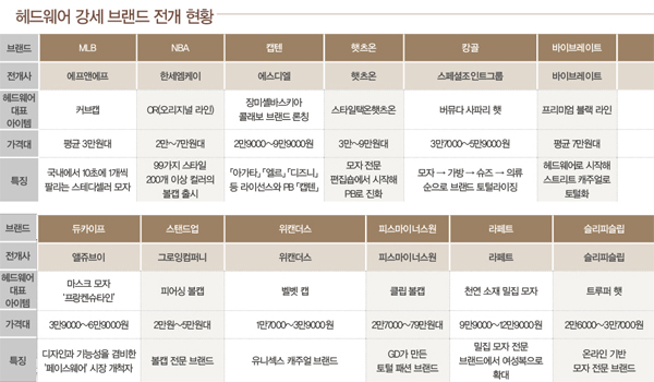7000억 헤드웨어시장 급팽창!.. 듀카이프 ∙ 바이브레이트 ∙ 스탠드업 3563-Image