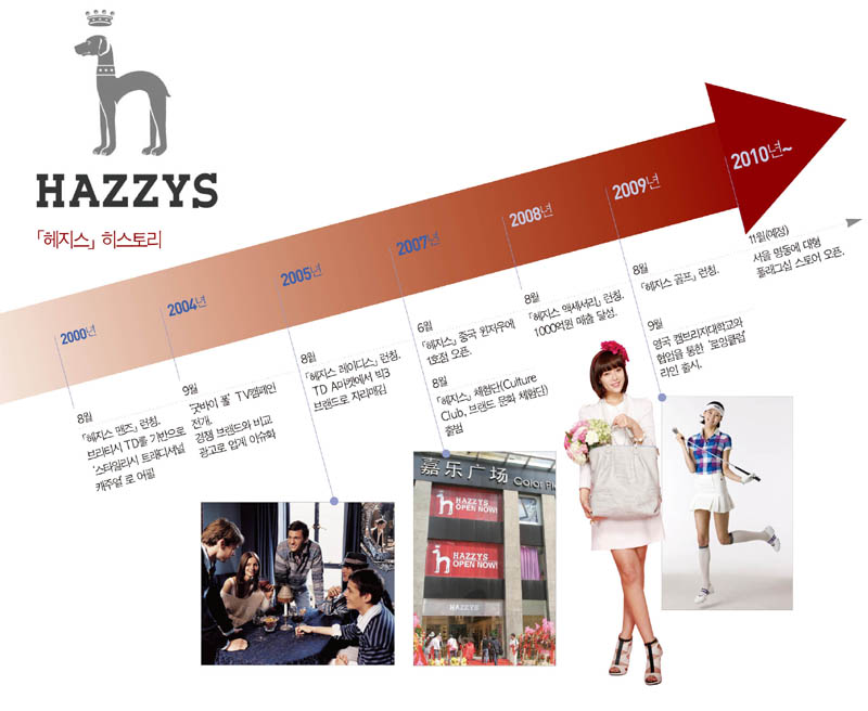 「헤지스」, 2015년 8000억 점프! 3-Image