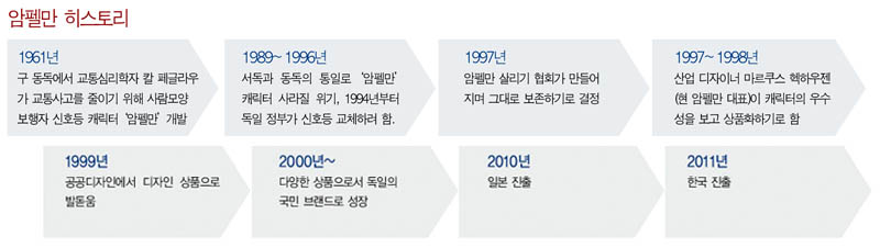 「암펠만」세보코리아 전개…<br>패션 라이선스권까지 획득 2242-Image