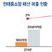[ Retail ]<br>동대문 상권 글로벌 ‘빅뱅’ 돌입! 3-Image
