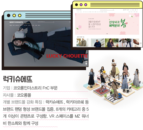 팬덤 시대! 브랜드몰 콘텐츠 속속<BR>VR 스토어 ~ 3D 버추얼, 통합몰 → 모노몰 1475-Image