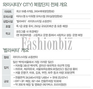 라이프스타일 쇼핑센터 ‘벨라씨타’ 탄생 816-Image
