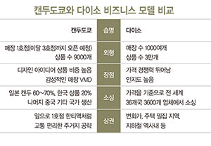 가성비 갑! ‘캔두도쿄’ 주목 1256-Image