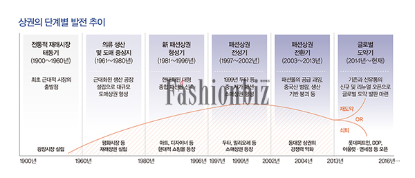 [ Retail ]<br>동대문 상권 글로벌 ‘빅뱅’ 돌입! 2221-Image