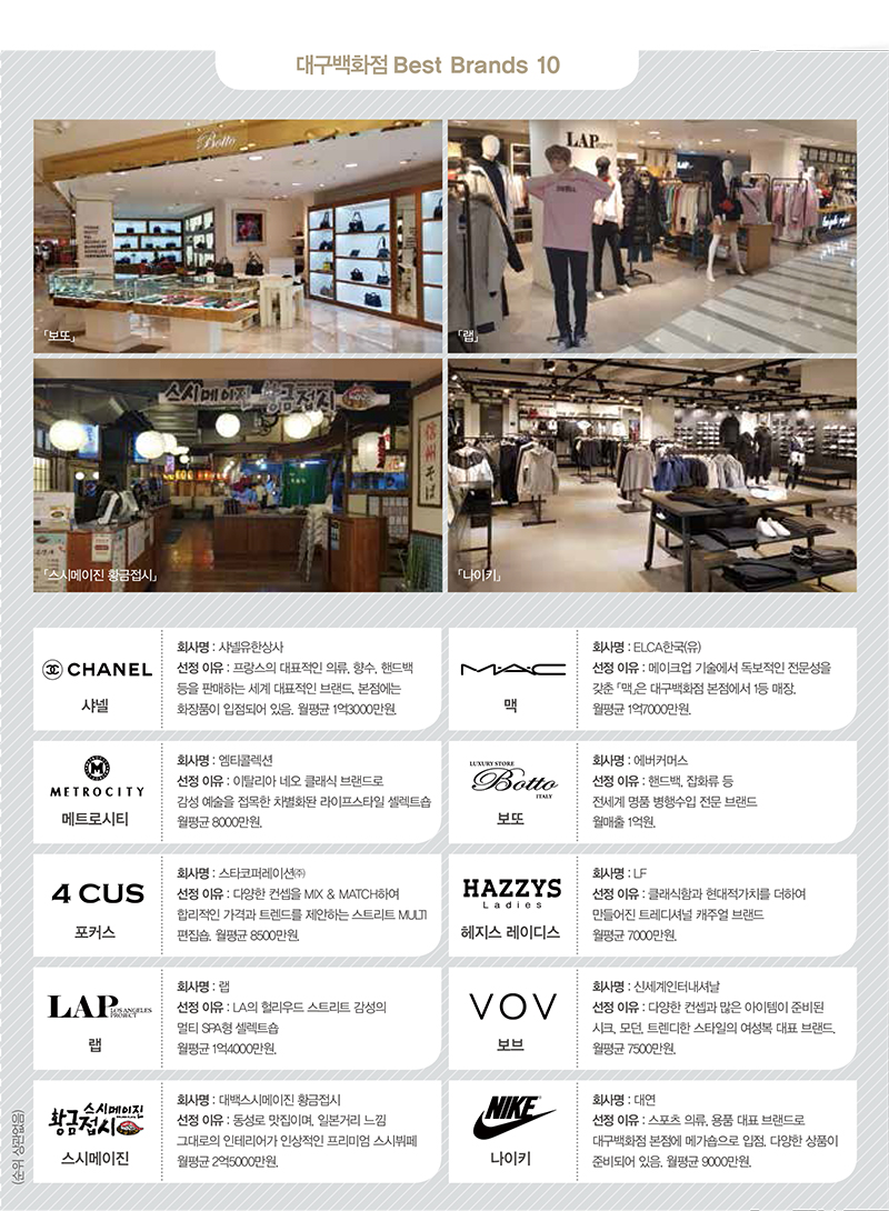 대구백화점 본점 체험 + 쇼핑 지역 명품 백화점을! 3297-Image