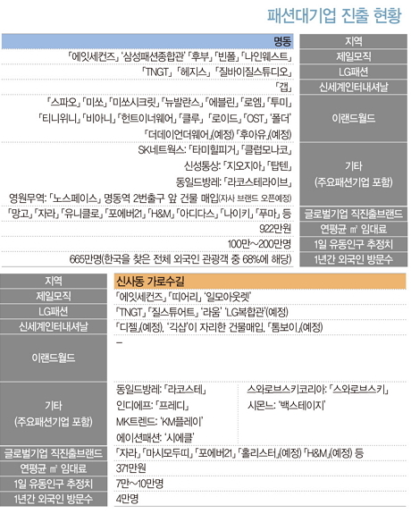 패션 스트리트 현장 르포<br> 명동 & 가로수길<br>‘뜨겁다 뜨거워’! 1759-Image