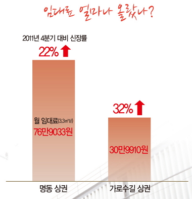 패션 스트리트 현장 르포<br> 명동 & 가로수길<br>‘뜨겁다 뜨거워’! 1079-Image