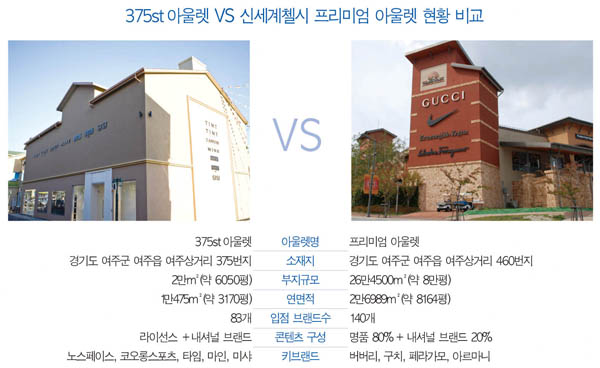 여주 375st 아울렛, 성공? 3163-Image