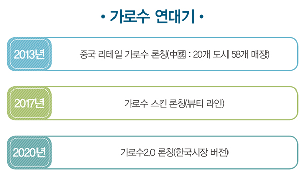 패션 플랫폼 ‘가로수 2.0’ 기대<br>오프라인과 온라인 믹싱… O2O biz 실현 1151-Image