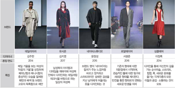 ‘경기패션창작스튜디오’ 주목, 1기로 시작해 총 20명 활동… 루키 적극 지원 2152-Image