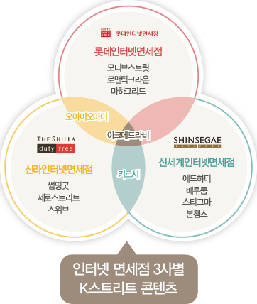 인터넷면세, 뉴 플랫폼으로 부상 2166-Image