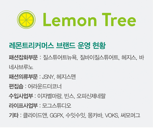 온라인 벤더 ‘레몬트리’ 화제<br>LF 등 대기업 확장… 패션전문기업 러브콜도 1262-Image