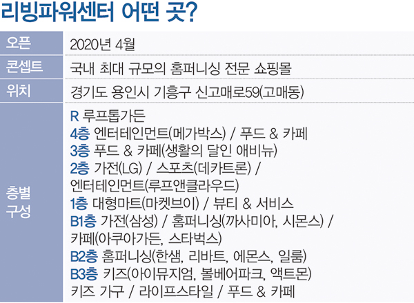 한국형 이케아...가구 ~ 가전, 리빙 전문 카테고리킬러<br>리빙파워센터, 홈퍼니싱 메카로 768-Image